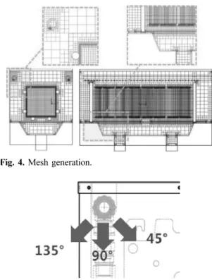 Fig. 3. Three dimensional modeling of hot air dryer.