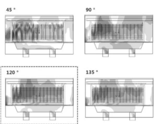 Fig. 13. Velocity distribution along the longitudinal center with respect to the incident angle.