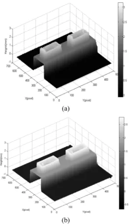 Fig. 8. A1-D profile of a LED BLU package.