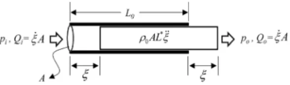 Fig. 4. A schematic diagram of the Helmholtz resonator- resonator-type model of tube.