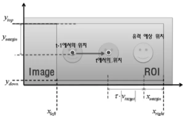 Fig. 5. Block diagram with controllers.