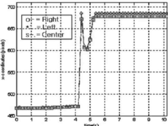 Fig. 7. Response of the modeling and the real experimental result.