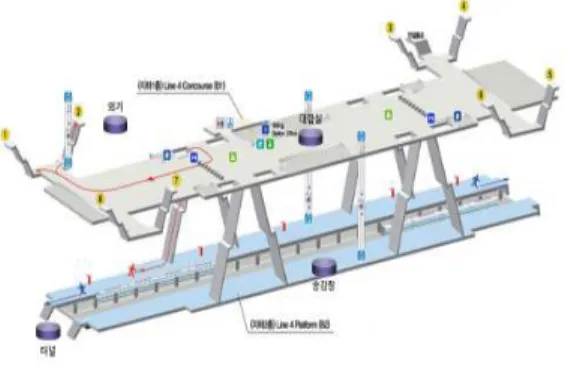 Table 1. Measurement locations and contaminants.