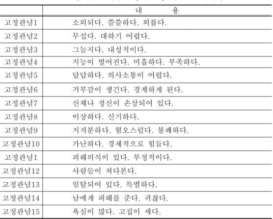 표 장애인에 대한 부정적 고정관념 질문지 내용 < 3-2> 내 용 고정관념 1 소외되다 쓸쓸하다 외롭다.. . 고정관념 2 무섭다 대하기 어렵다