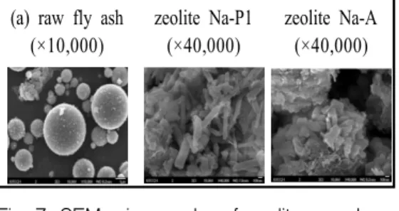 Fig.  7.  SEM  micrographs  of  zeolite  samples  ;  (a)  raw  fly  ash,  (b)  Na-P1  zeolite,  (c)  Na-A  zeolite