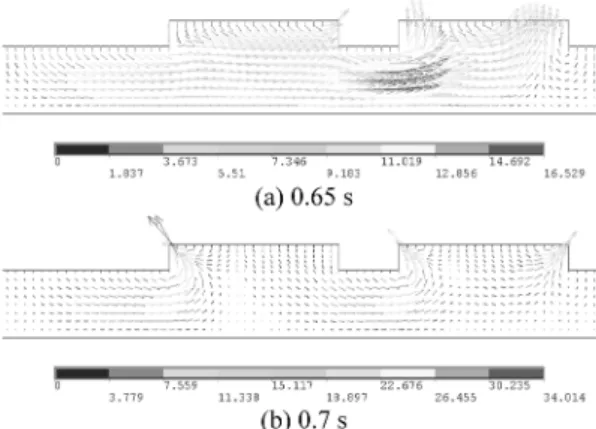 Fig. 8 (a) and (b) show the simulated velocity vector distributions of the left half region of the model at the time 0.65 s and 0.7 s, respectively