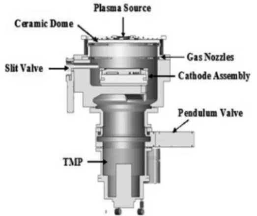 Fig. 1. Schematic of the HDP CVD.
