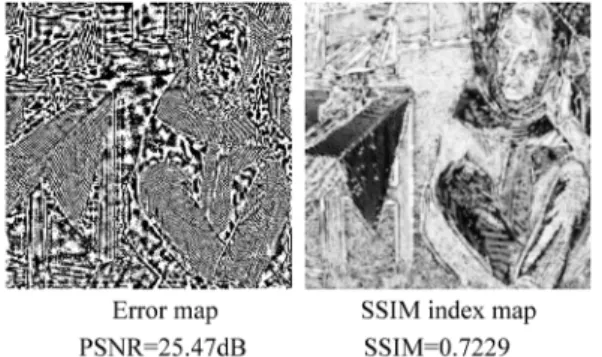 Fig. 8. Fig. 7 (a) 와 (b)에 대한 PSNR과 SSIM의 Error map 과 SSIM index map을 이용하여 화질 평가 방법의 차이 비교.