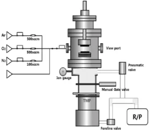 Fig. 2. Deposition rate of sputtered AZO films with different Working pressure and oxygen contents.