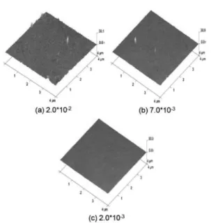 Fig. 4. XRD patterns of ITO films deposited on glass substrates with different working pressure in the range of 20 - 80.