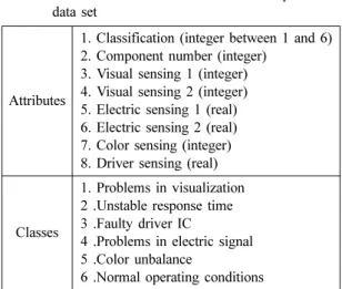 Fig. 3. Multilayer perceptron (MLP) for fault diagnosis.
