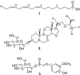 Figure 5. Effects of isolated compounds 1 and 3 from C. 