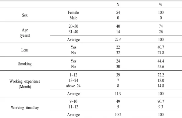 Table  2.  General  and  working  characteristics  of  nail-shop  workers.