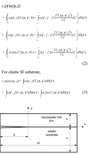 Fig. 1. Boundary element analysis model.