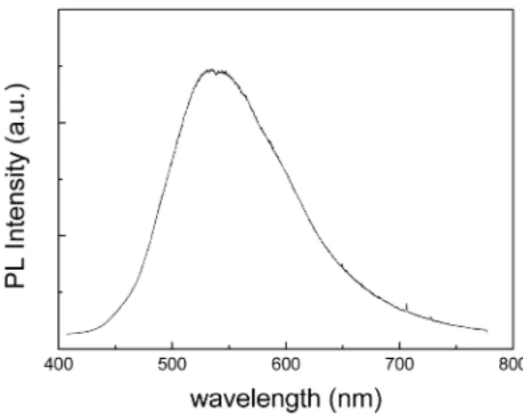 Fig. 7. PL spectrum of as grown ZnO nanostructures grown with carbon catalyst.