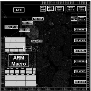 Fig. 6. Power Consumption Comparisons According to Operating Mode.