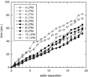 Table 2. Averaged experimental results from the testing of the water jet flowrate (inclination angle of 50 o ).