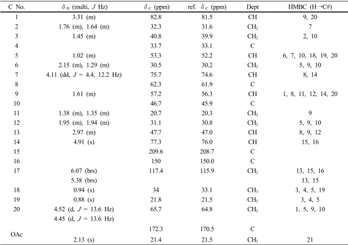Table 4. NMR Spectroscopic Data for Compound (in CD 3 OD)
