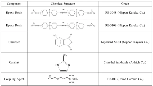 Table 1. Chemicals Used in This Study