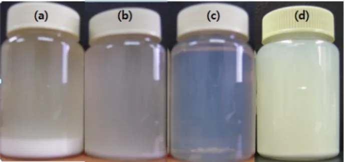 Figure 5. Compositions of samples for internal phase ratio of  emulsions.