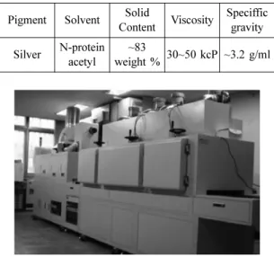 Table 1. Properties of Parelec ink: Parmod VLT Pigment Solvent Solid