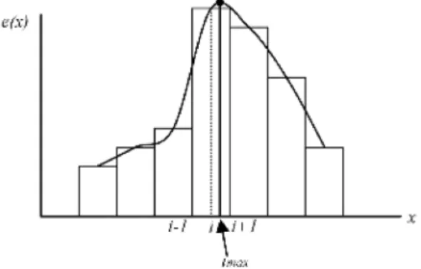 Fig. 8. Sub-pixel Operation.