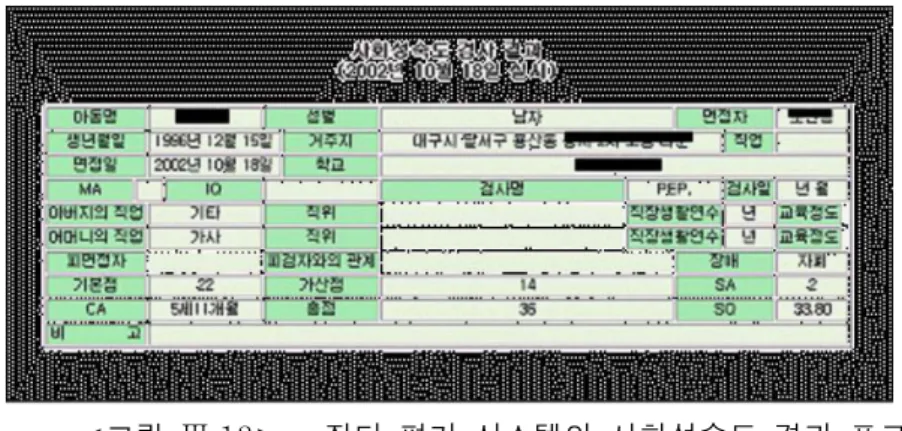 그림 진단 평가 시스템의 사회성숙도 결과 프로파일 < Ⅲ .12> 사회성숙도의 경우도 기존 방법으로의 결과 프로파일 작성과 진단평가 시스템에 서 도출된 결과 프로파일은 일치하였다