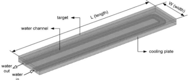 Fig. 1. Simplified model of water-cooled large area magnetron sputtering apparatus.
