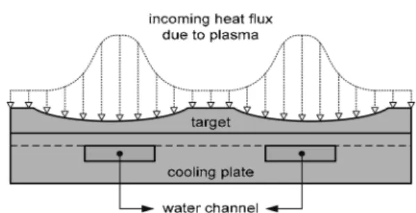 Fig. 2. Cross-sectional view of water-cooled large area magnetron sputtering apparatus.