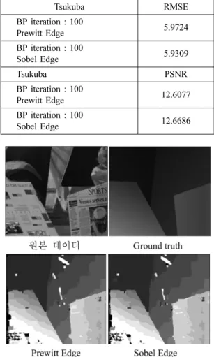 Fig. 1. Band Prewitt edge 적용한 결과.