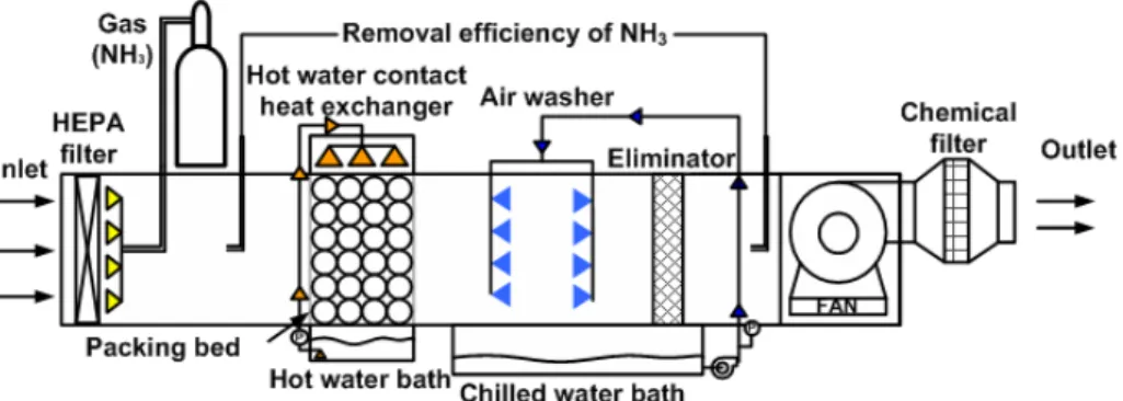 Fig.  1.  Schematic  diagram  of  the  present  experimental  apparatus.