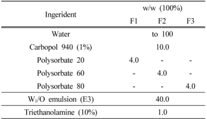 Figure 4. Optical microscopy images of a W 1 /O/W 2  emulsion. 