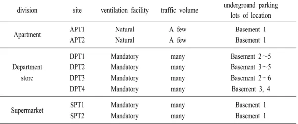 Table  1.  The  sampling  sites  for  this  study.