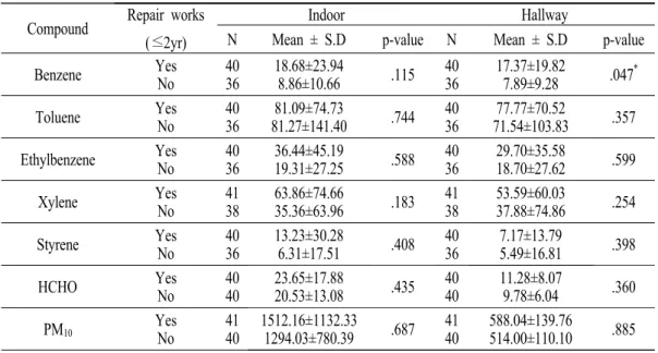 Table  6.  Detection  of  dust  mite  allergen.