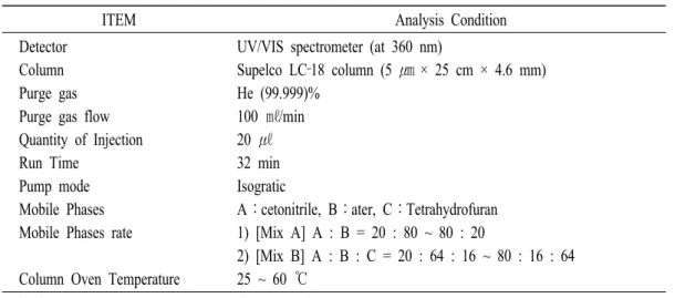 Table  1.  Analytical  Conditions  of  HPLC.