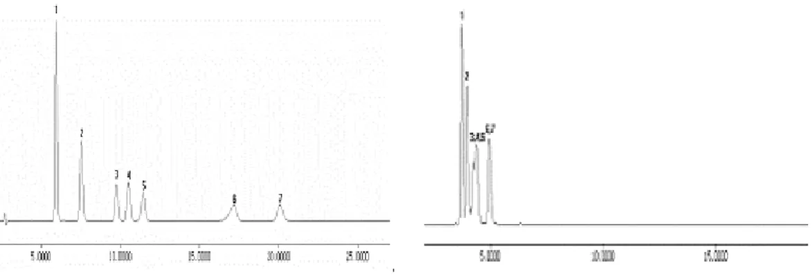 Fig.  4.  Proportion  of  aldehydes  in  aldehydes  standards.