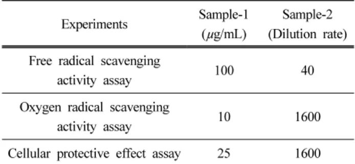 Table 1. Extraction Conditions of G. uralensis Cultivated in  Korea