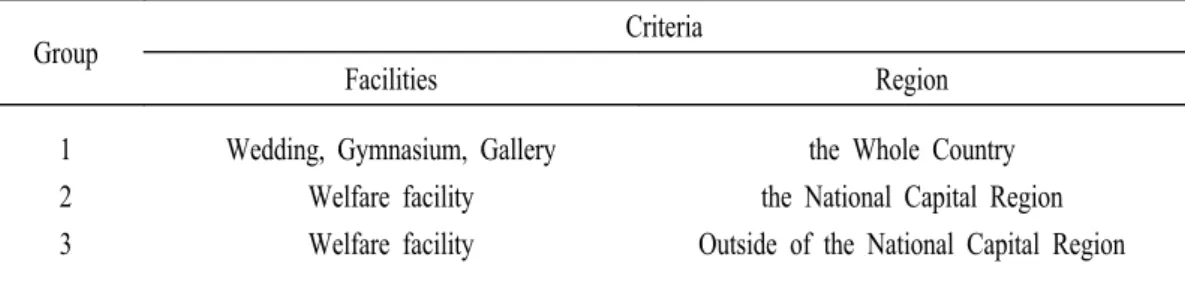 Table  3.  Criteria  of  classification  for  health  risk  assessment.
