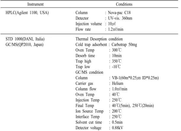 Table  2.  Concentrations  of  indoor  air  pollutant  in  surveyed  schools.