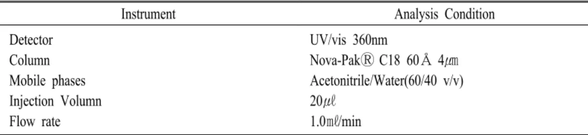 Table  1.  Operating  conditions  of  GC/MSD  with  TD  for  VOCs  analysis.