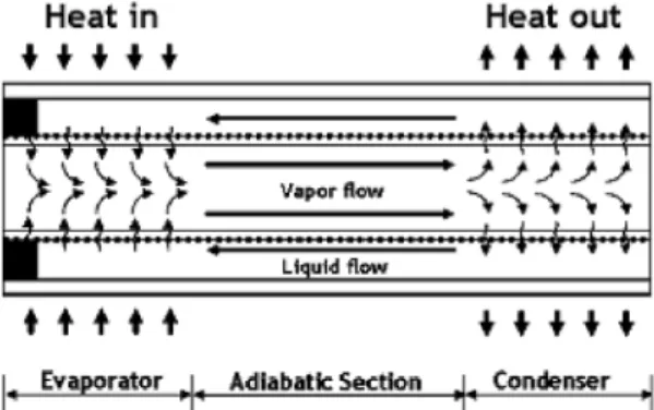 Fig. 2. Schematic illustration of the temperature meas- meas-urement of an LED component.