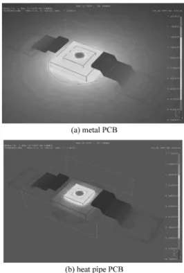 Fig. 5. Temperature distribution on the LED component when (a) metal and (b) heat pipe are used as  a PCB.