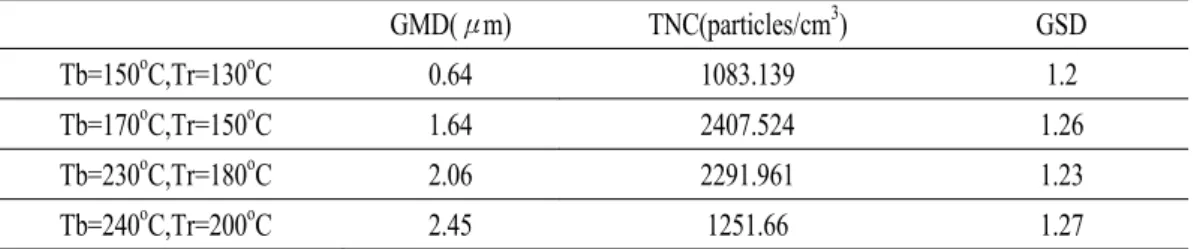 Fig. 7 DOS