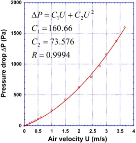 Fig. 4 CMAG COA
