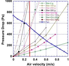 Fig. 7 DU(digital unit)