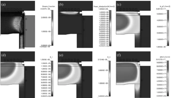 Fig. 1 shows time-averaged plasma properties obtained from the simulation of pure argon plasma at 10 mTorr