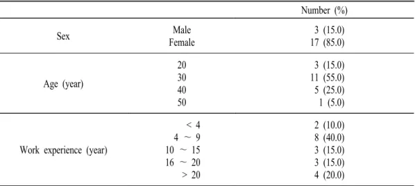 Table  1.  General  characterization  of  participants  in  this  study.