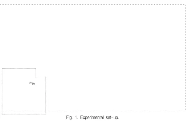 Fig.  1.  Experimental  set-up.