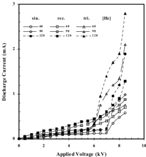 Fig.  4.  Electrical  characteristics  (V-I  curve).