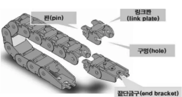 Fig. 1. Schematic diagram of cable carrier chain systems with a pin and a hole.